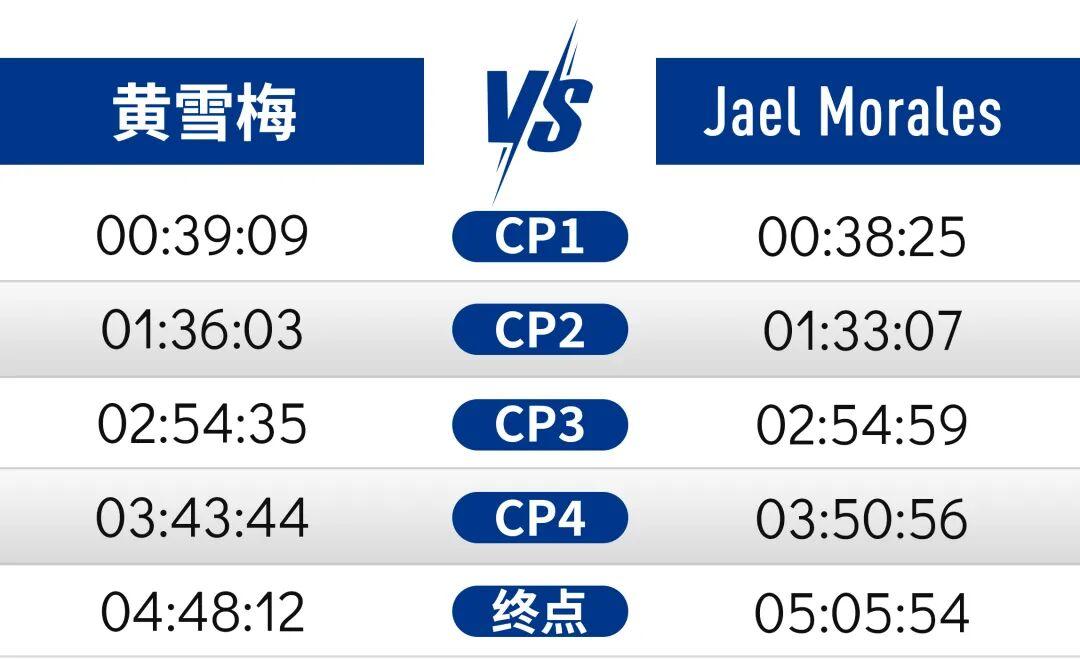 黄雪梅｜以港百夺冠的方式打开假期