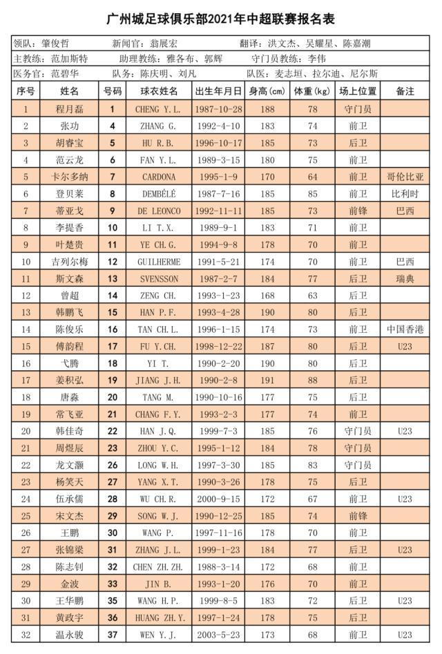 乐鱼体育官网网页版-【2021中超巡礼】务实风广州城“主场”表现决定保级